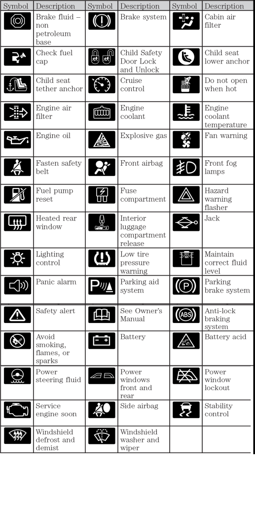 Ford Fiesta Mk Dashboard Warning Lights Symbols Diagnostic Kit My XXX 