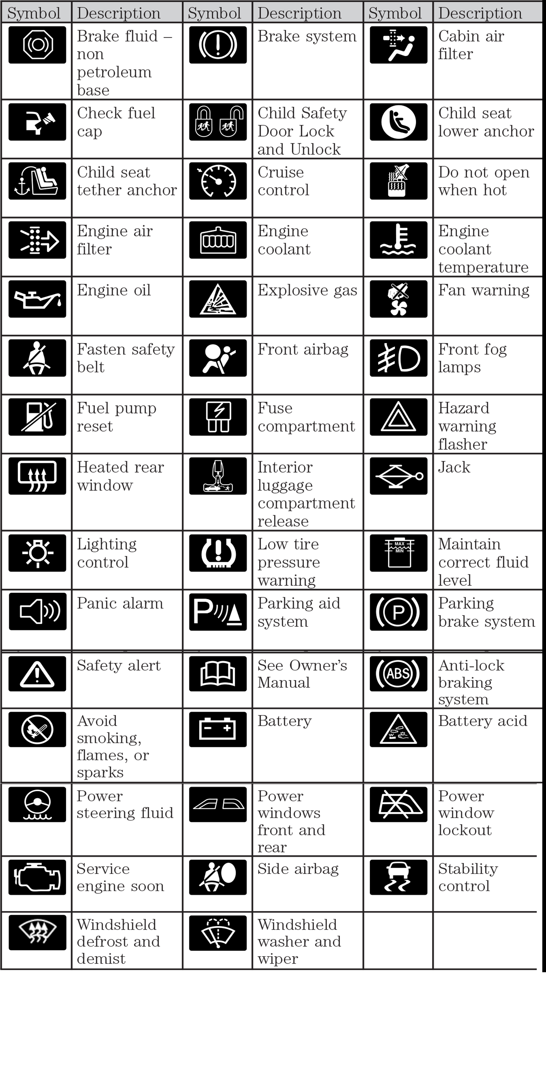 Car Dash Instrument Cluster Warning Light Symbols and Meanings